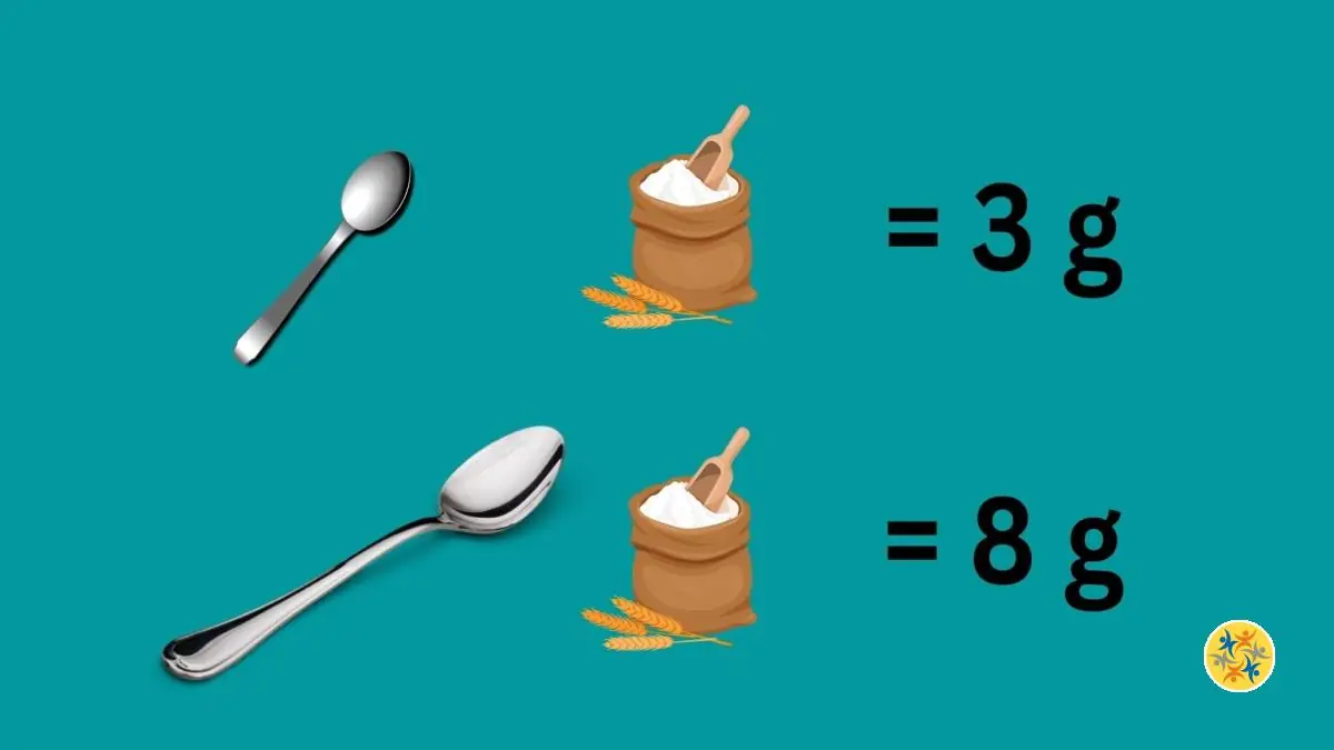 Comment Mesurer Sans Verre Doseur Ni Balance Le Truc Pour Mesurer la Farine Sans Balance Ni Verre Doseur